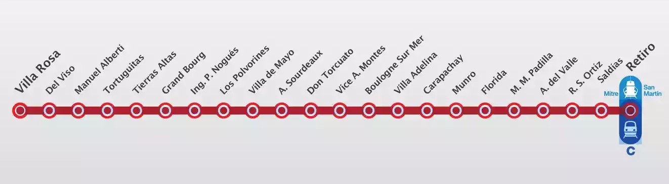 mapa de recorrido tren belgrano norte