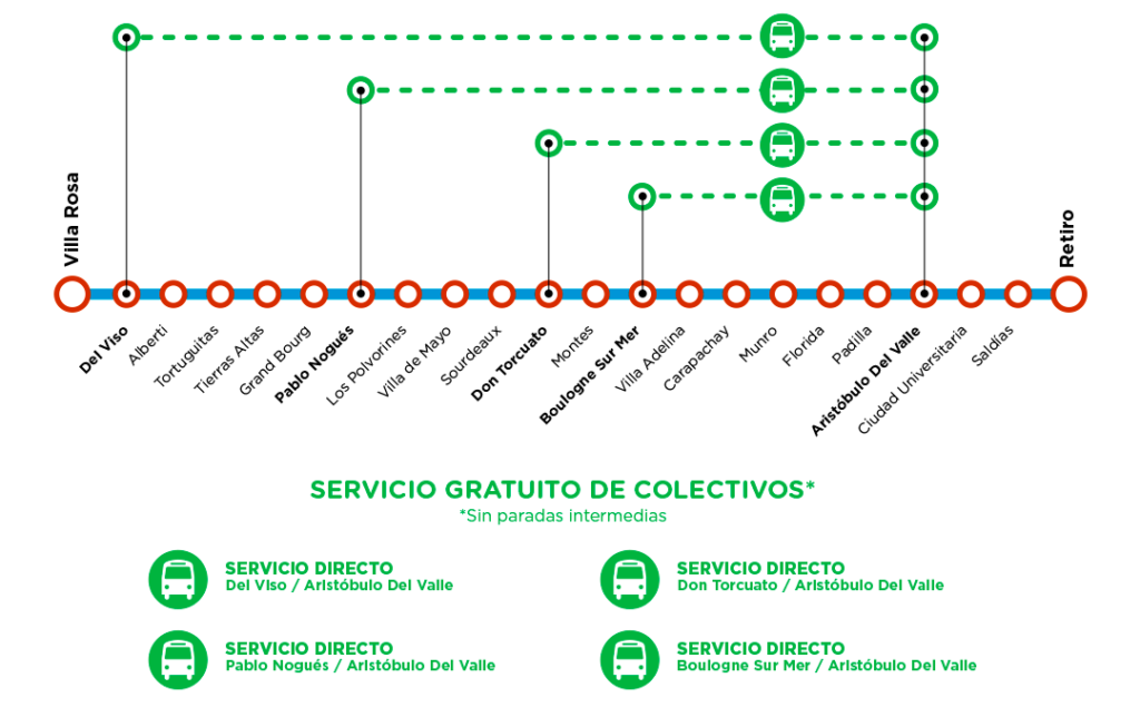 recorrido tren belgrano norte